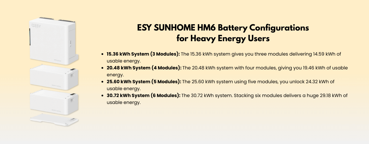 ESY Sunhome Battery Review - ESY Sunhome Battery Stackable Modules and 6kW Inverter