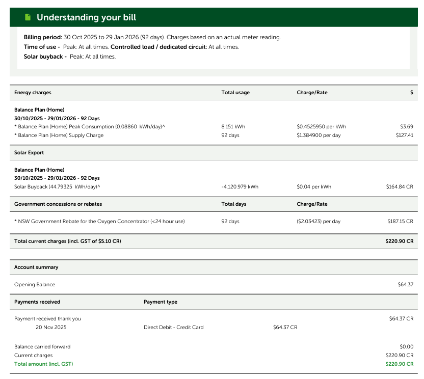 Case Study: Fred’s $0 Power Bill with a 48kWh Sigenergy SigenStor Battery 1 Fred's Zero Dollar Bill & Solar Credit with 48kwh Sigenergy Sigenstor Battery