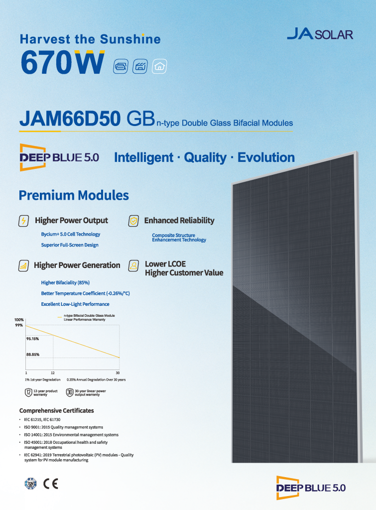 JA Solar Panels Review Australia - 670W DeepBlue 5.0