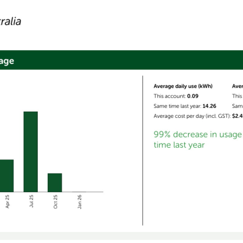 Fred-Same-Time-Usage-Last-Year-48kwh-Sigenergy-Sigenstor-Battery