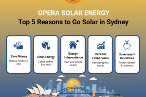 Solar Company in Sydney